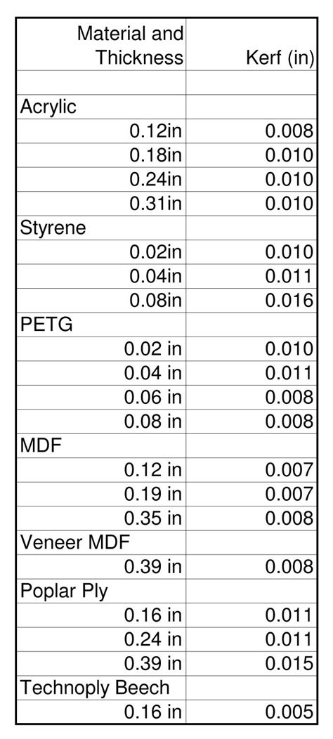 laser thickness calculator